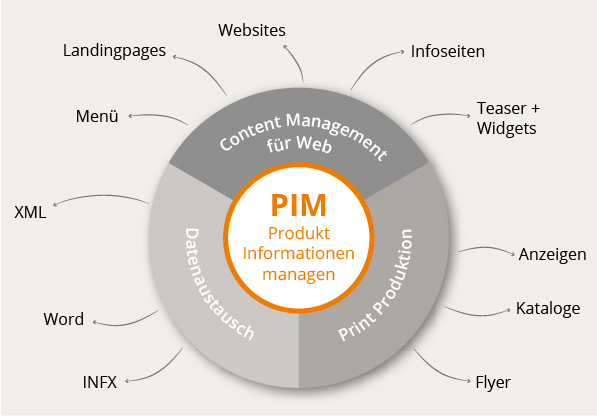 book sliding mode based analysis and identification of